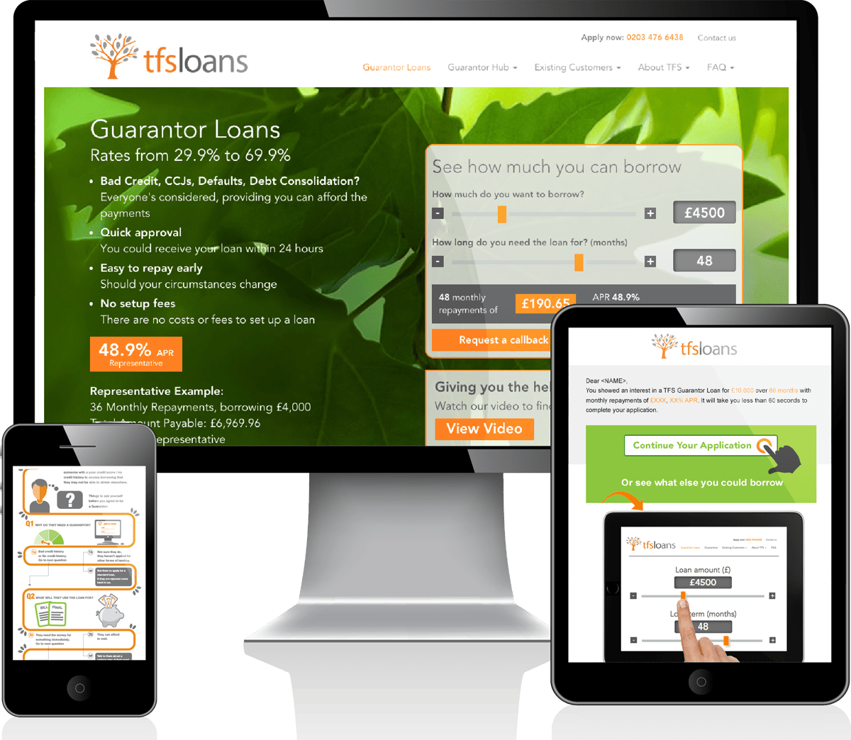 Adams Group -TFS Loans - Market Research & Branding