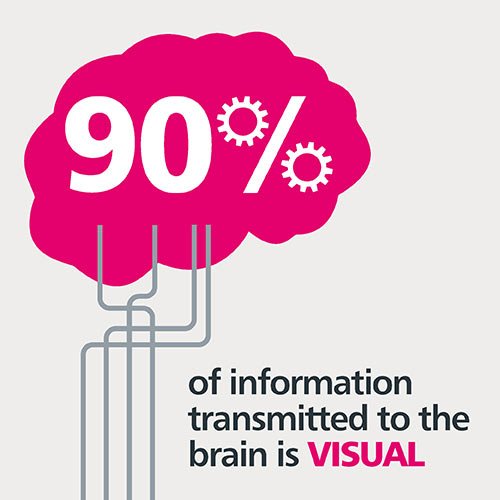 THE POWER OF INFOGRAPHICS